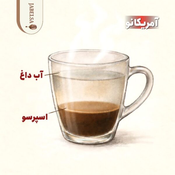 شناخت انواع قهوه