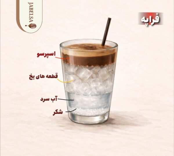 شناخت انواع قهوه