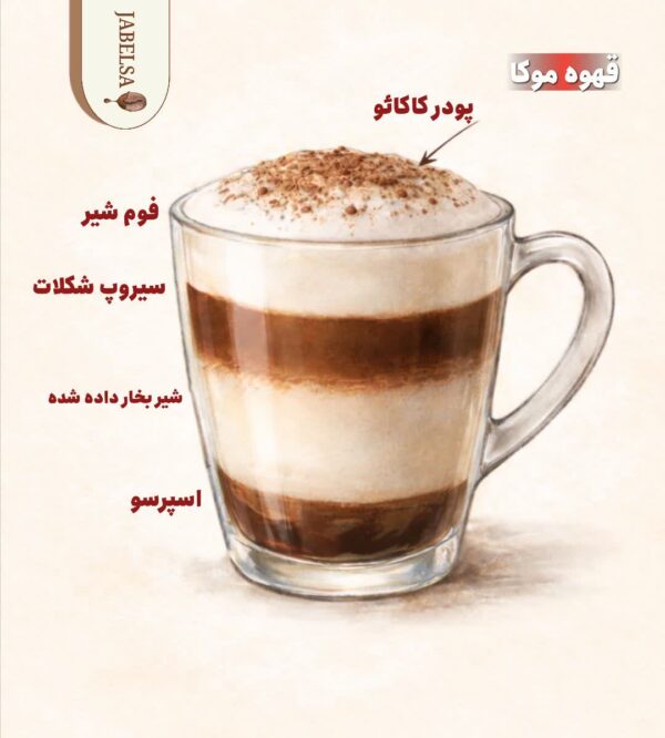 شناخت انواع قهوه