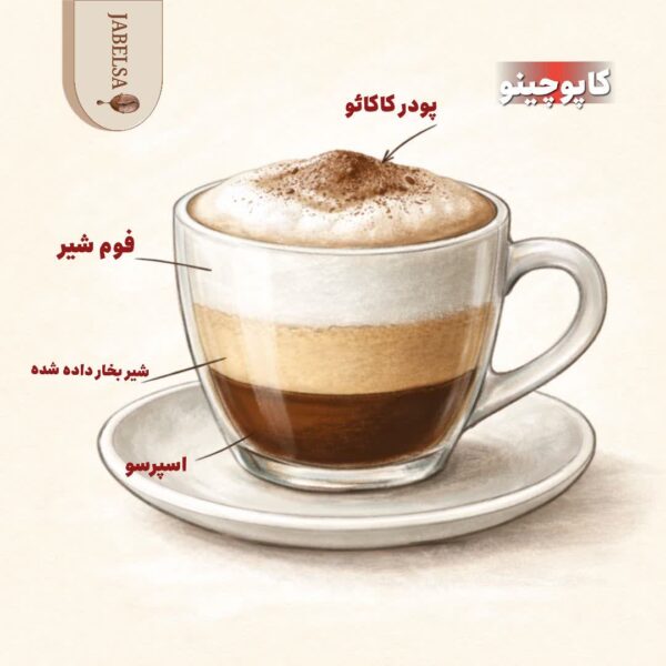 شناخت انواع قهوه