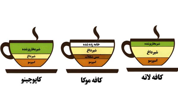 فرق موکا و لاته و کاپوچینو