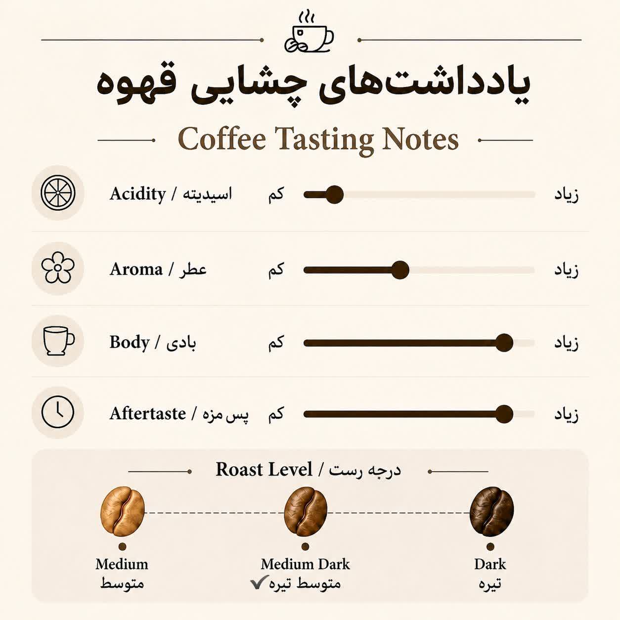 دانه قهوه ترکیبی اسپرسو 70روبوستا آروماتیک - تصویر 3