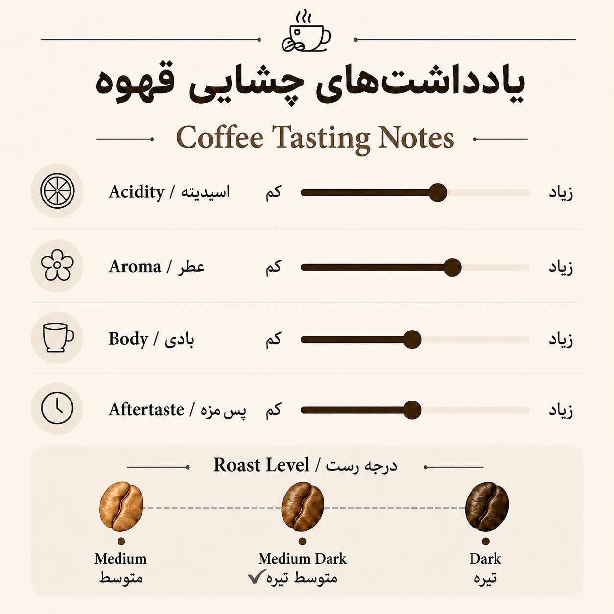 دانه قهوه ترکیبی اسپرسو 40روبوستا جابلسا - تصویر 3