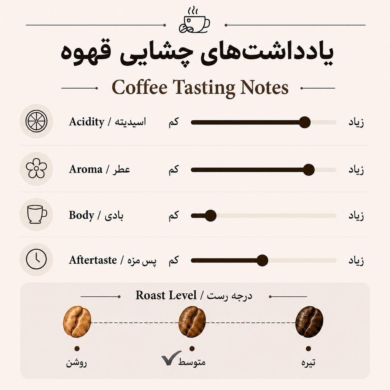 دانه قهوه تخصصی کنیا 200گرمی - تصویر 4