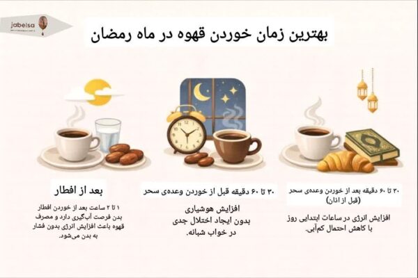 بهترین زمان خوردن قهوه در ماه رمضان