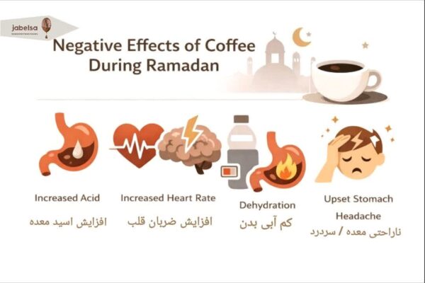 اثرات قهوه در روزه داری