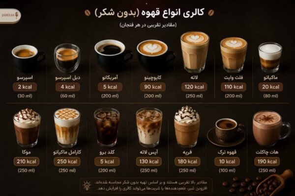 هر فنجان قهوه چقدر کالری دارد