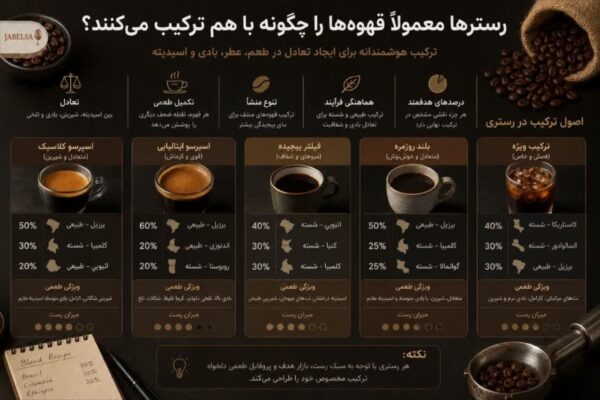 روش جدید ترکیب کردن قهوه ها