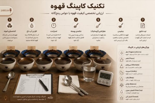 روش جدید ترکیب کردن قهوه ها
