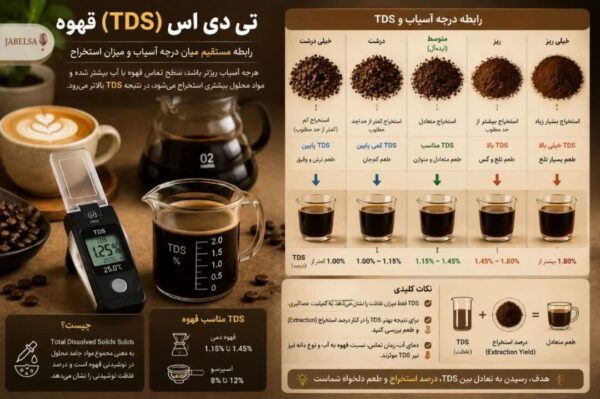 تی دی اس TDS مناسب قهوه چقدر است