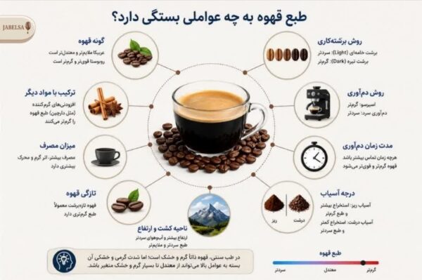 طبع قهوه سرد است یا گزم
