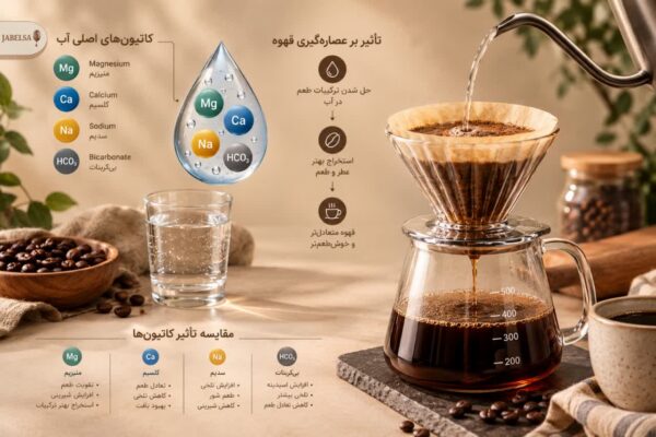 تاثیر منیزیم بر عصاره گیری قهوه